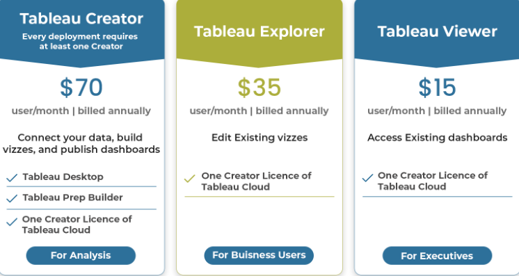 Tableau On Premise Packages