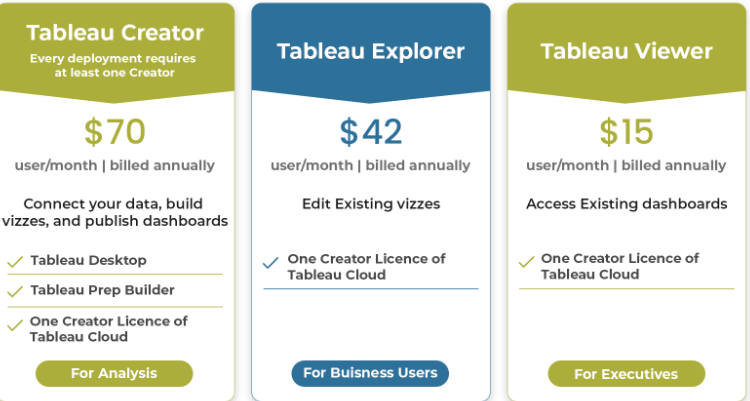 Tableau Packages