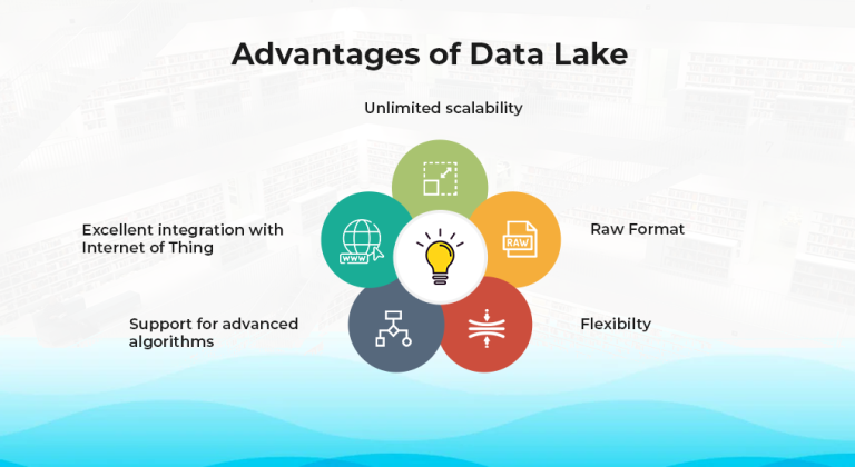 Data Lake vs Data Warehouse