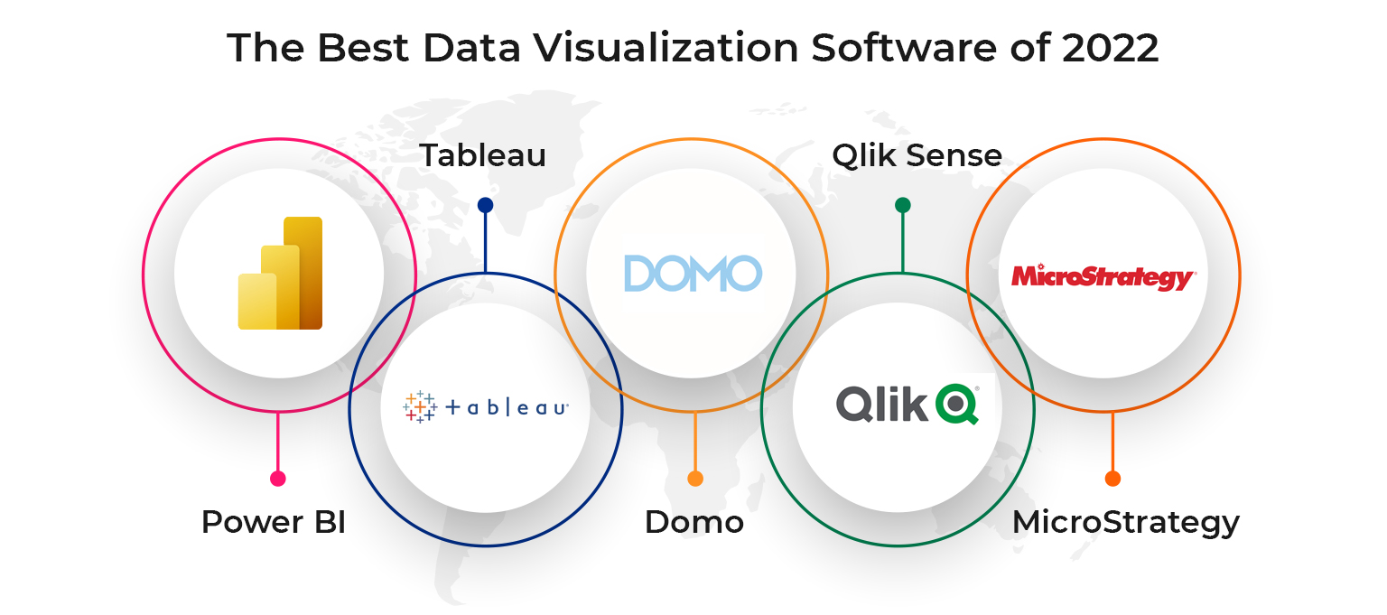 Data-Visualization-Software