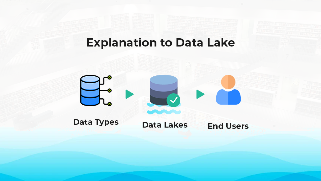 Data Lake Explanation