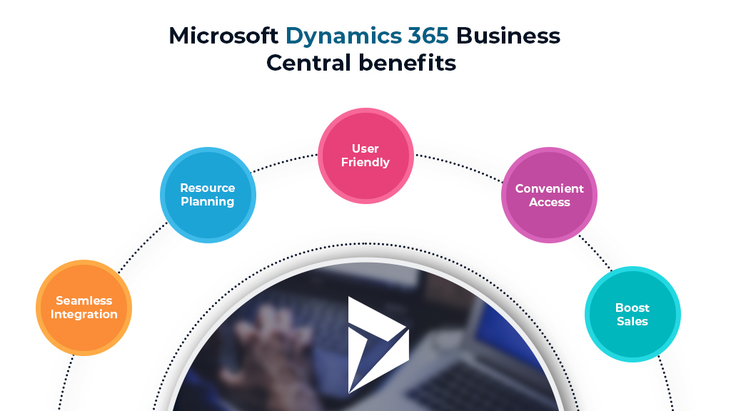 D365 business central benefits