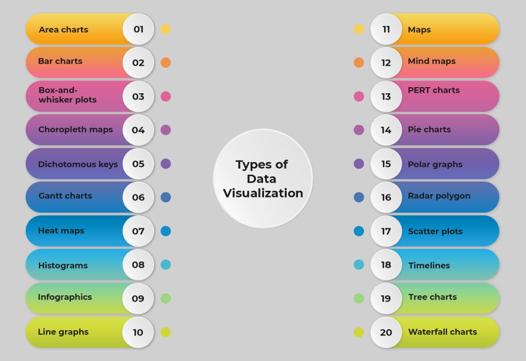 Data visualization tools guide