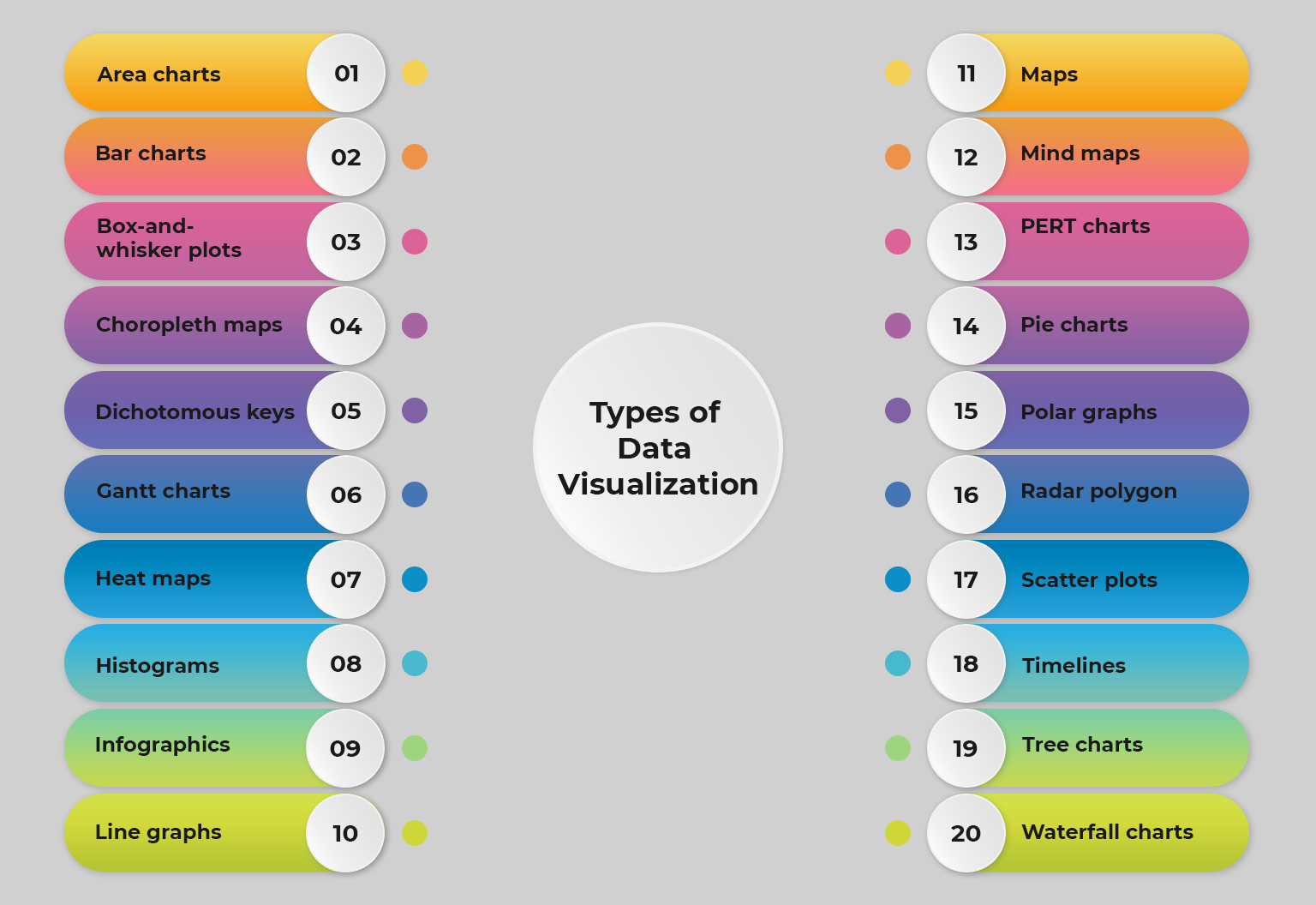 types of data visualization