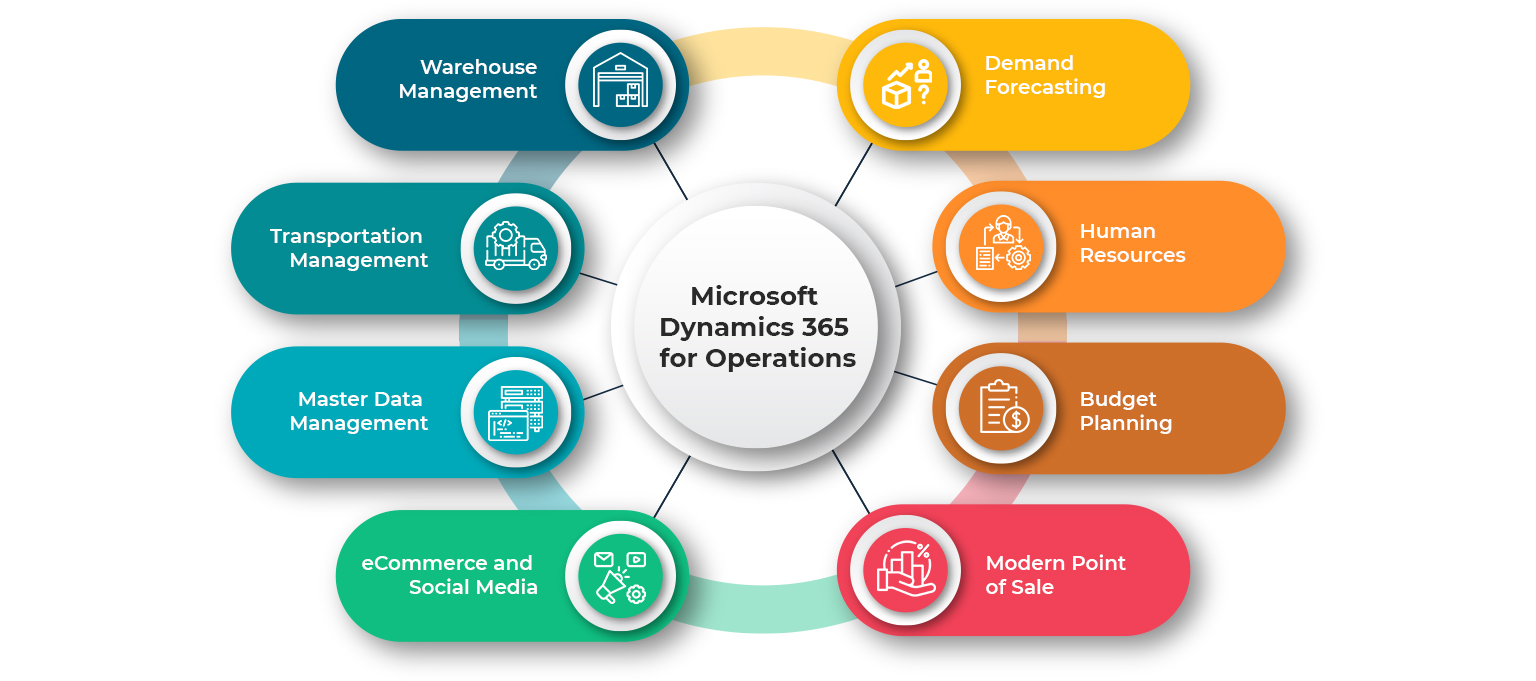 Microsoft Dynamics 365 for Operations