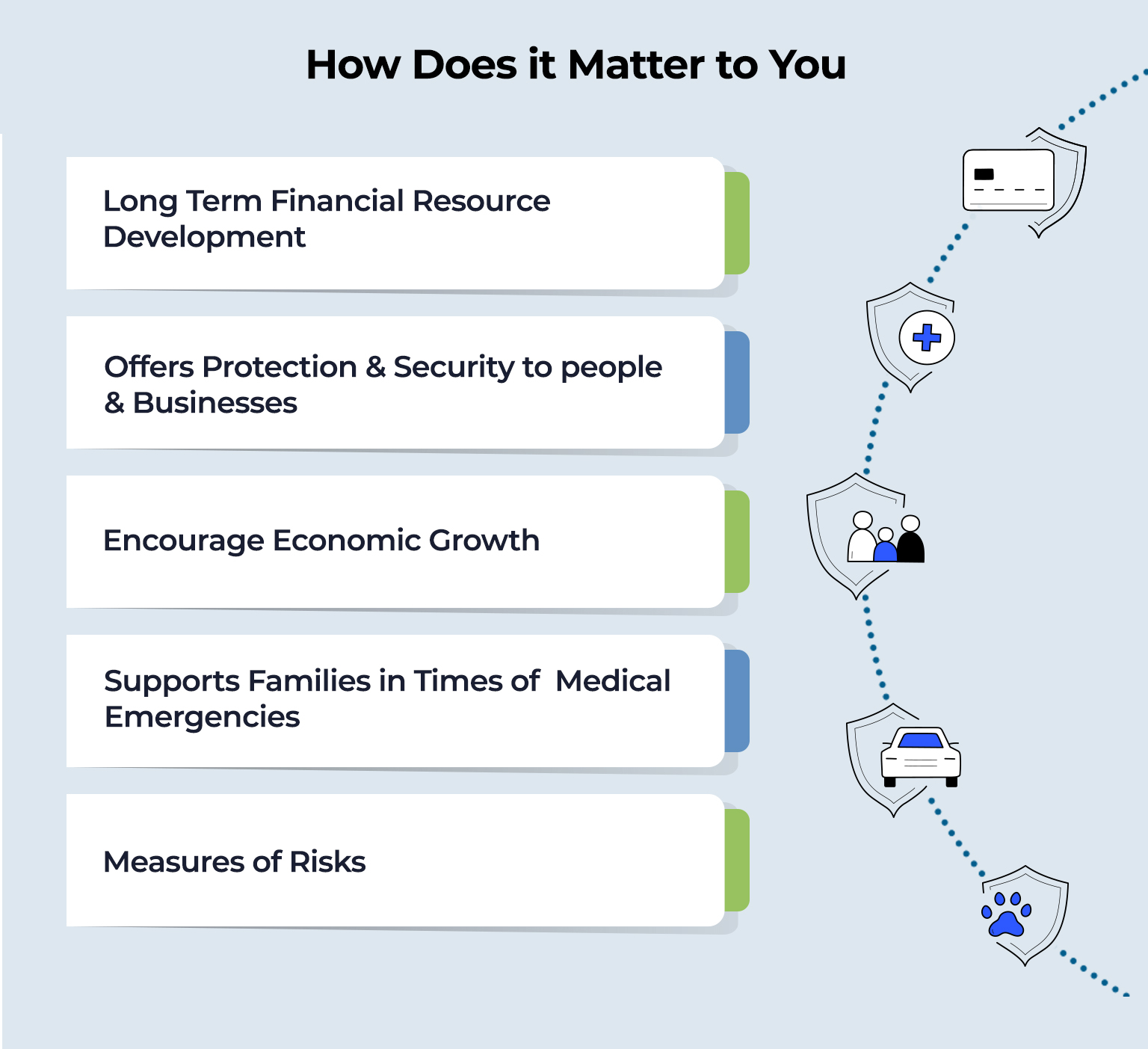 Insurance Importance