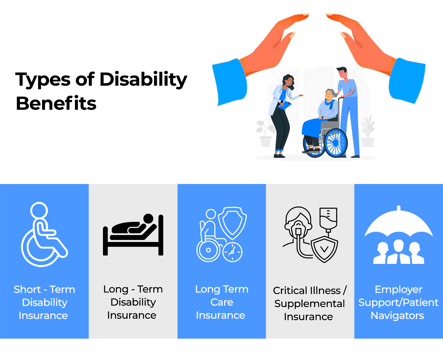 Disability Benefits