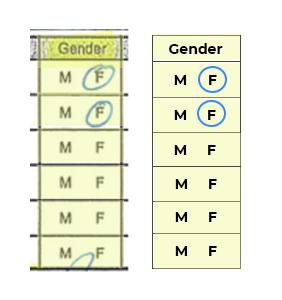 reading gender