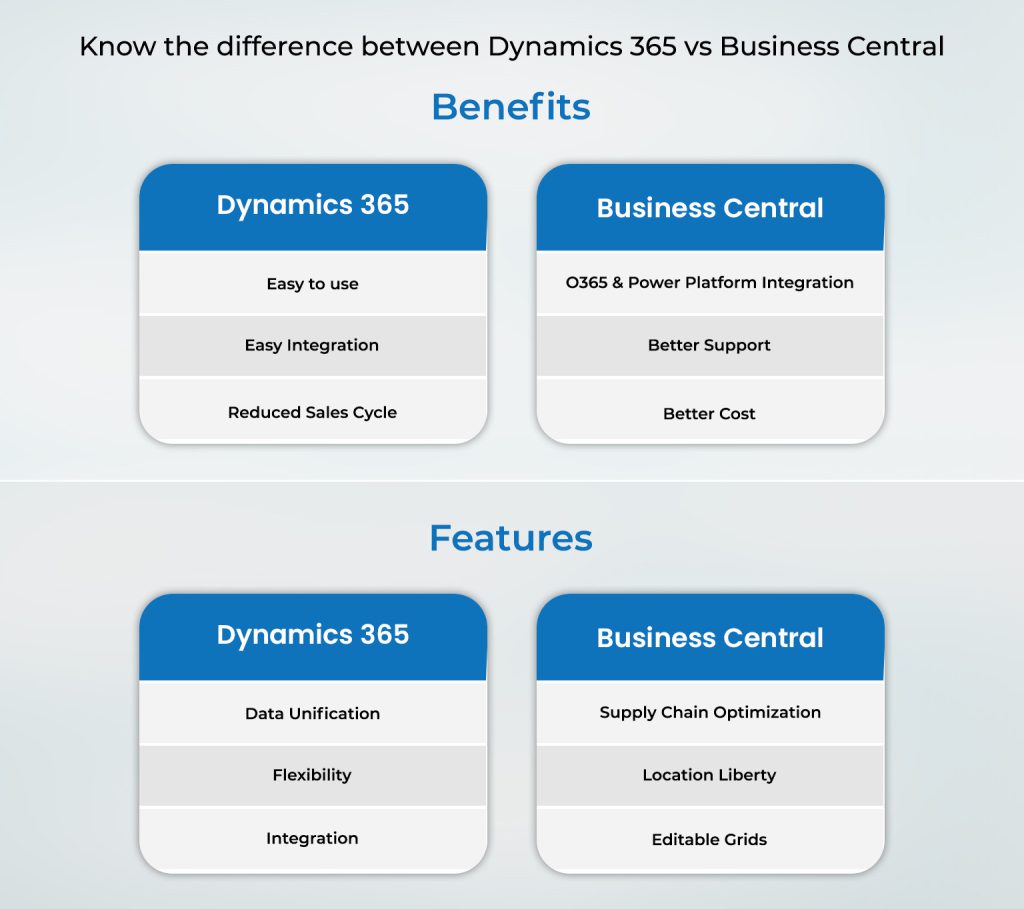 D365 vs Business Central