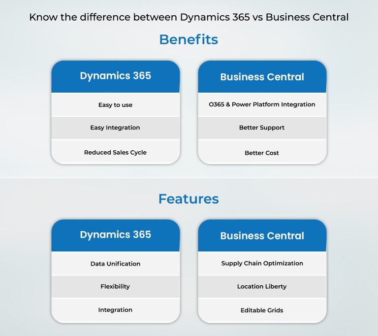 Dynamics 365 vs Business Central