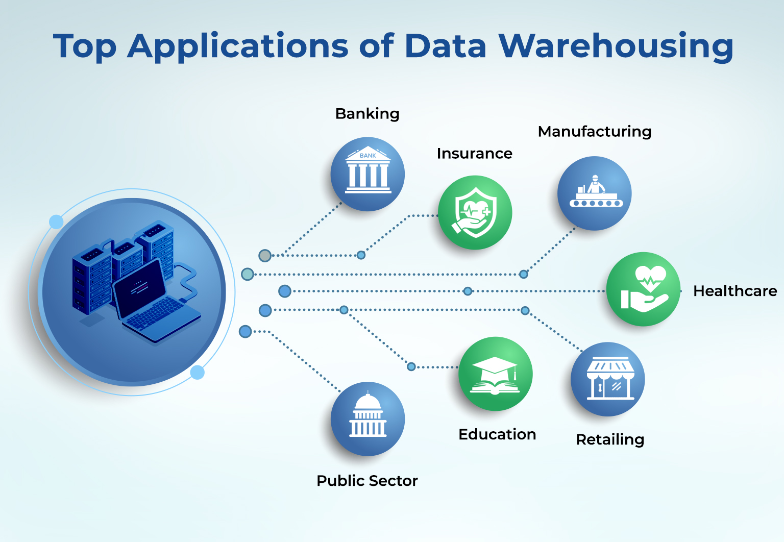 Data Warehouse Application