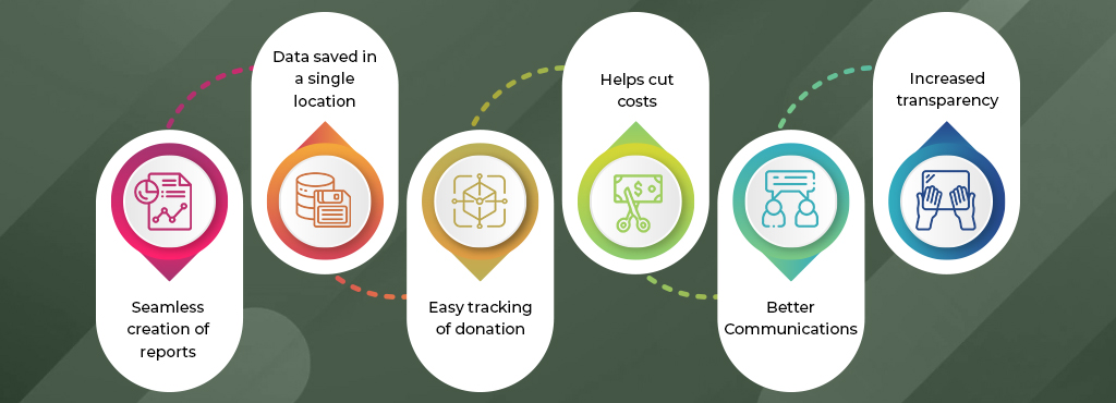 CRM Infograph