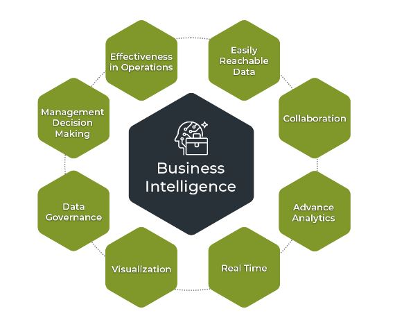 Business Intelligence