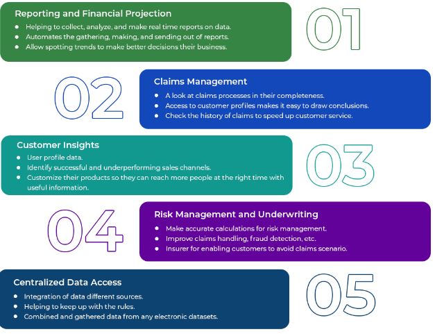 Business Intelligence rewards