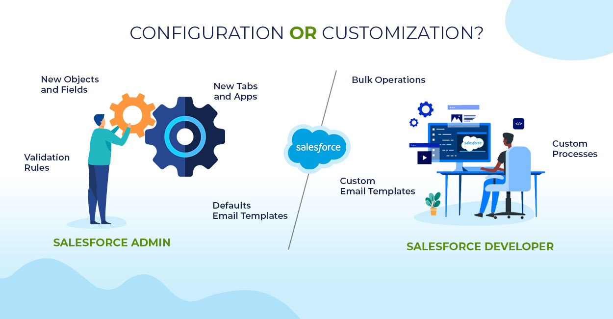 Customization