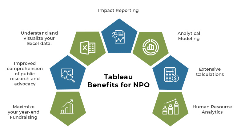 Tableau Benefits