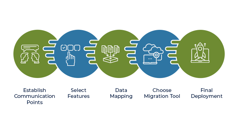 transfer from a legacy CRM to D365 is smooth and hassle-free