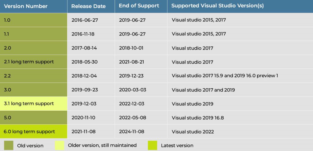 History of ASP.NET