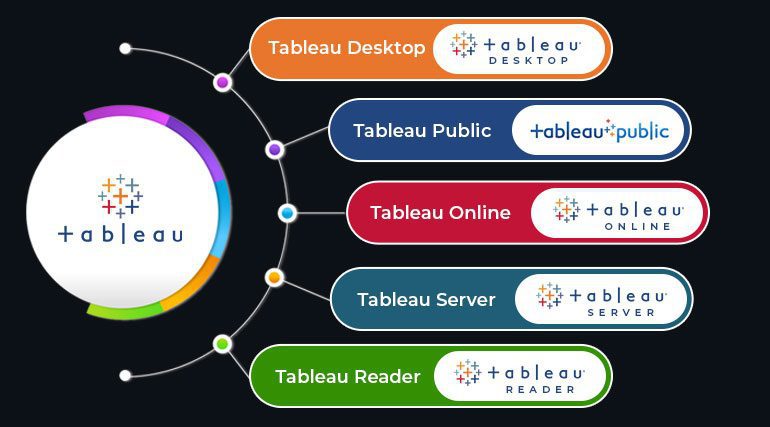 Tableau Products