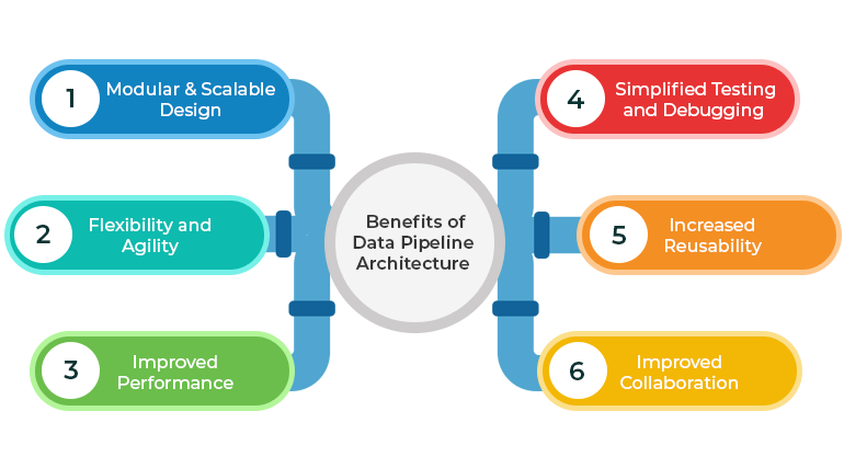 Data Pipeline Architecture