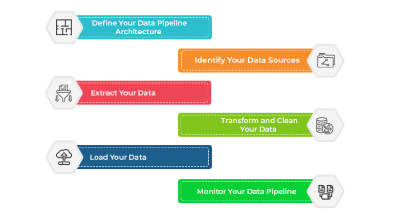 Unlocking the Power of Data with Pipeline Architecture