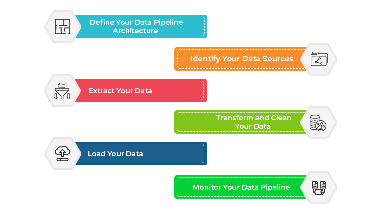 Data Pipeline Architectures