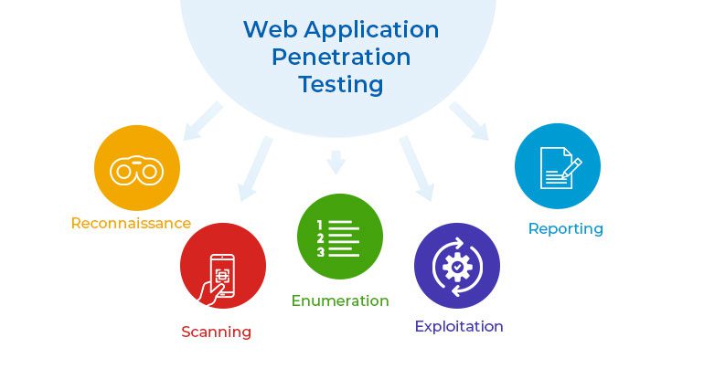 Web App Penetration Testing Expertise - CyberHunter