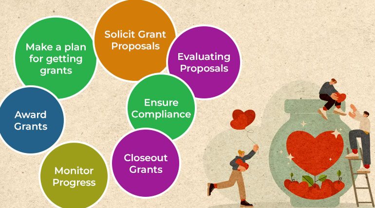 What Is Grant Management for Grantmakers?
