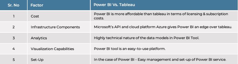 Tableau To Power BI Migration Guide