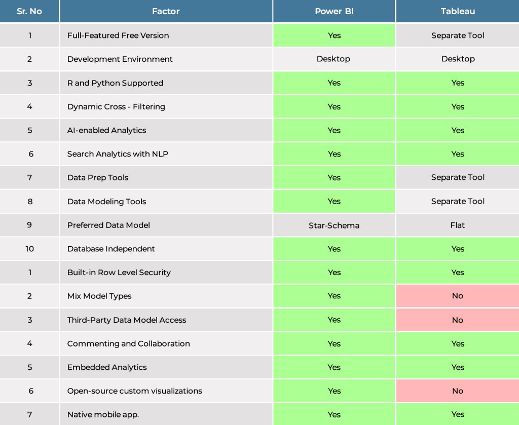 Tableau To Power BI Migration & Benefits Of Data Analytics