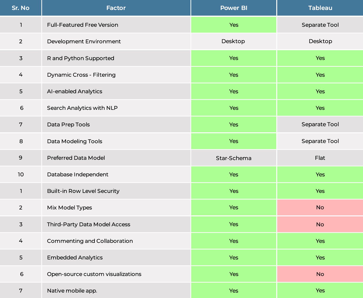 Power BI and Tableau