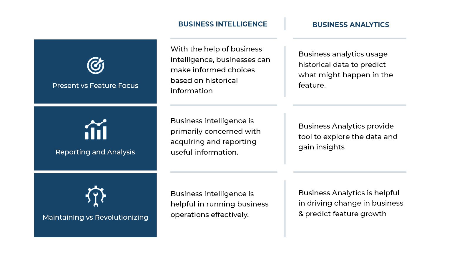 BI & Business Analytics