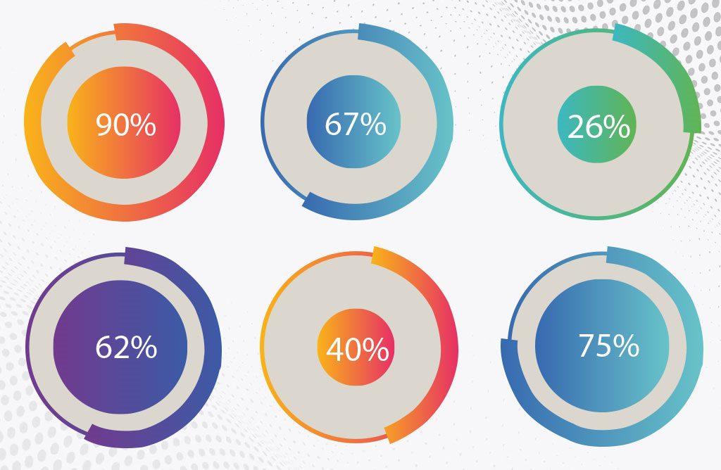 Stats on Dynamics 365