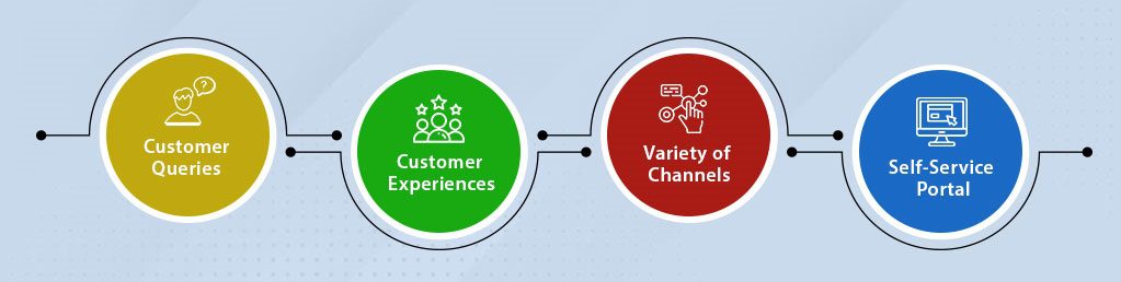 Use Cases for Dynamics 365