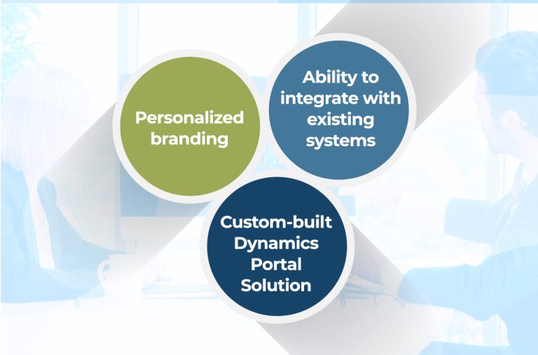 Thirdparty operations with custombuilt Dynamics Portal Solution