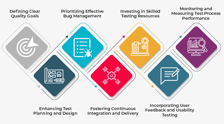 7 Sensible Steps to Improve Software Testing Quality