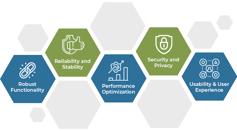 Key Factors Influencing Software Quality