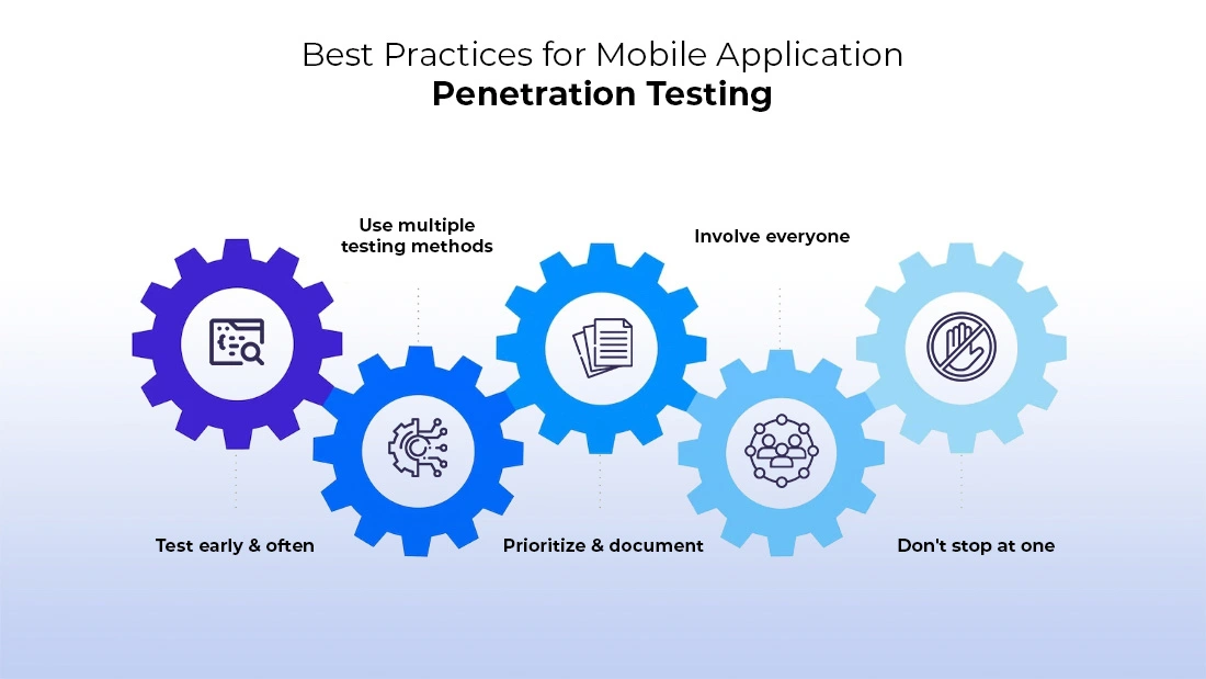 Penetration Testing