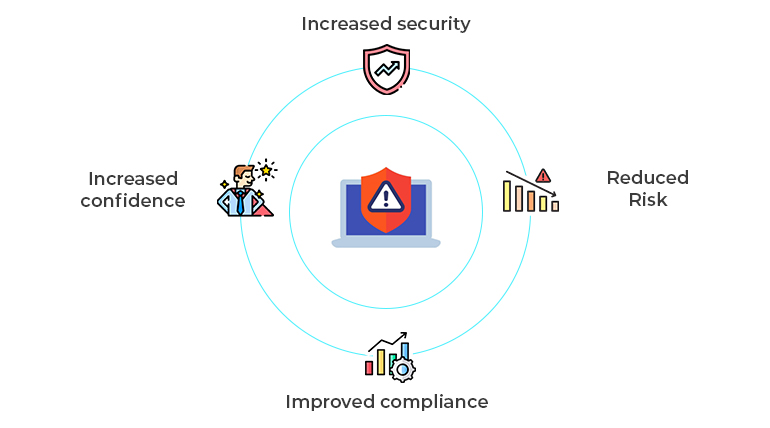 network vulnerability benefits