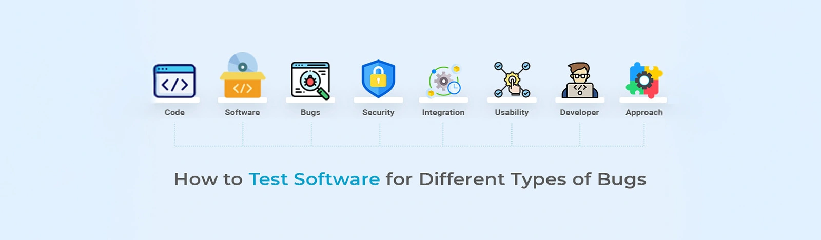 Types of software testing bugs