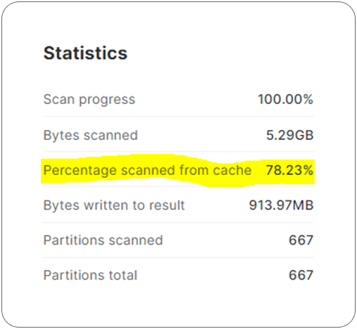  Virtual Warehouse Cache