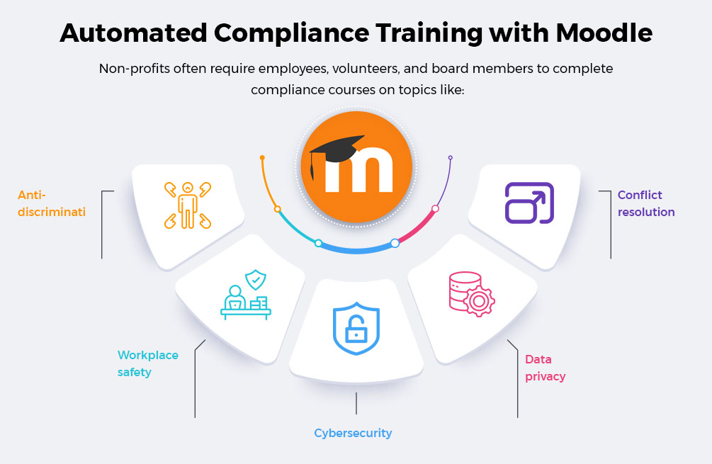 Training with moodle