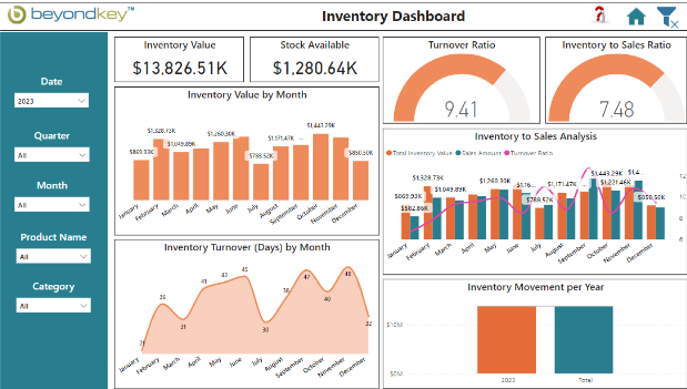 Inventory Dashboard