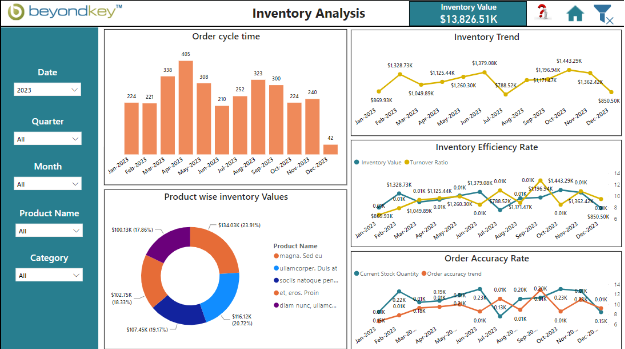 Inventory Analysis