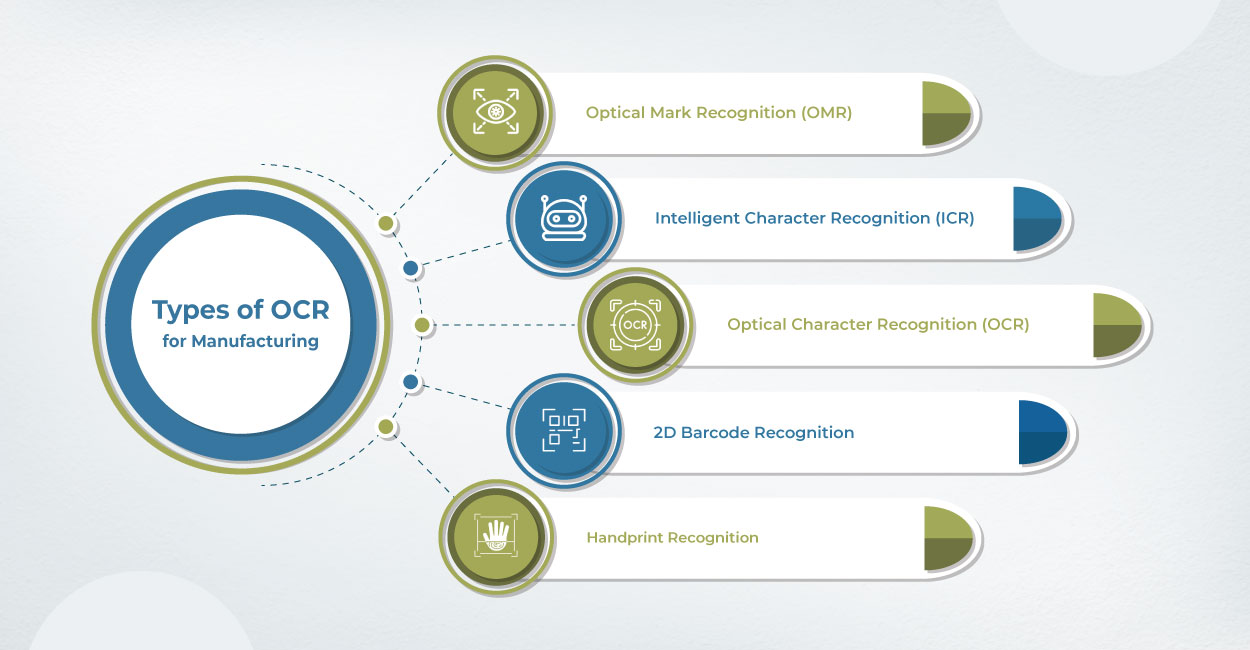 Types of OCR in Manufacturing