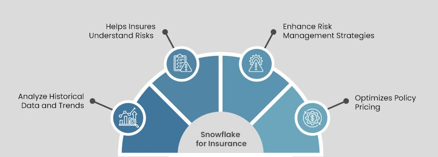 Key Insurance Functions