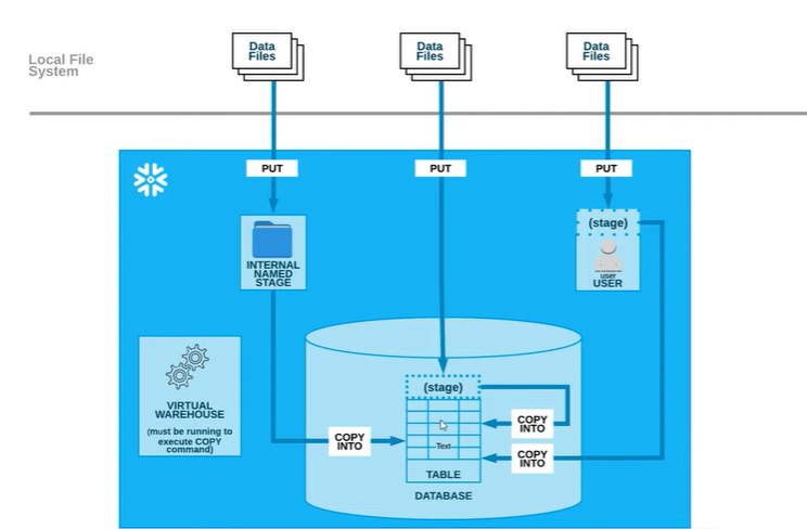 Local File System 