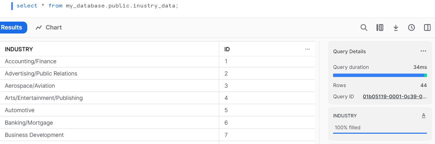 database public industry 