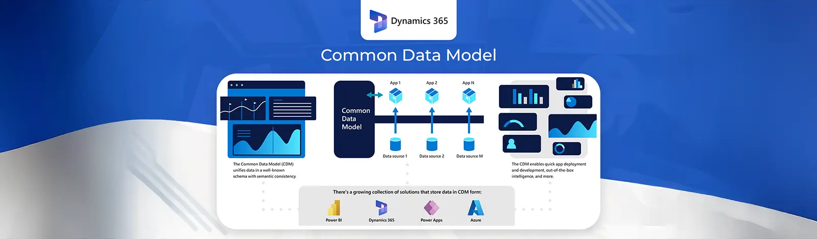 Dynamics 365 Common Data Model