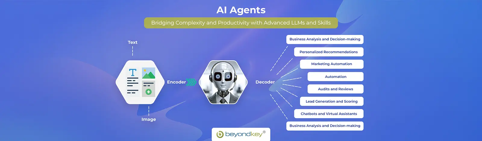 GenAI Agents and Large Language Models